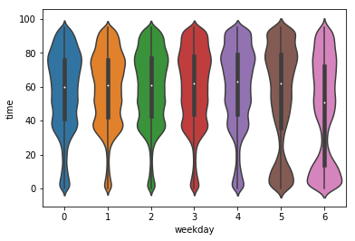 How much will it cost me? Pre-ride regression